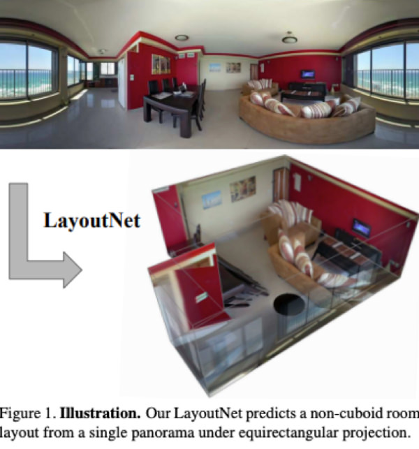 LayoutNetというCNNを使うことで室内のパノラマ画像/全天球画像から室内の3Dモデルを作り出すことが可能。